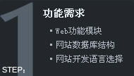 W(wng)վO(sh)ʲôxf(wn)W(wng)j(lu)